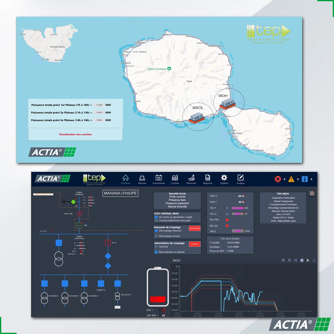 SCADA Sistema de Control Sistema EMS para la gestión de plantas de producción de energía renovable - ACTIA Energy