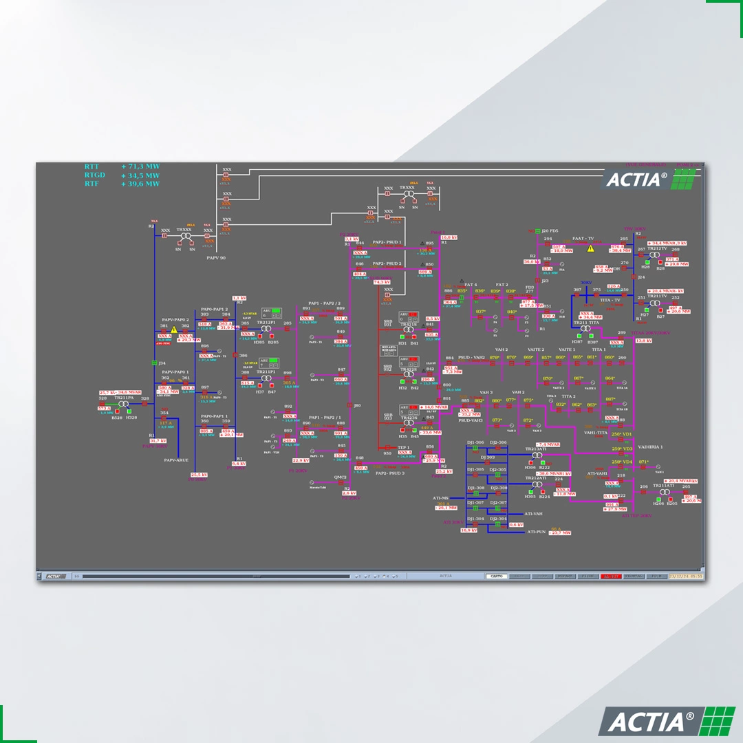 SCADA Sistema de Control SCADA DMS para redes de distribución - ACTIA Energy
