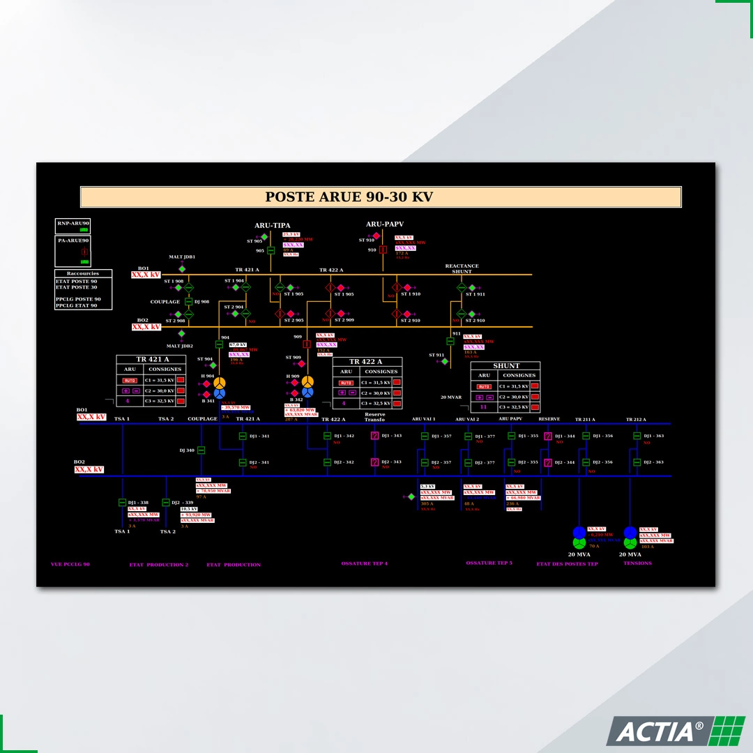 SCADA Sistema de Control SCADA DMS para redes de distribución - ACTIA Energy