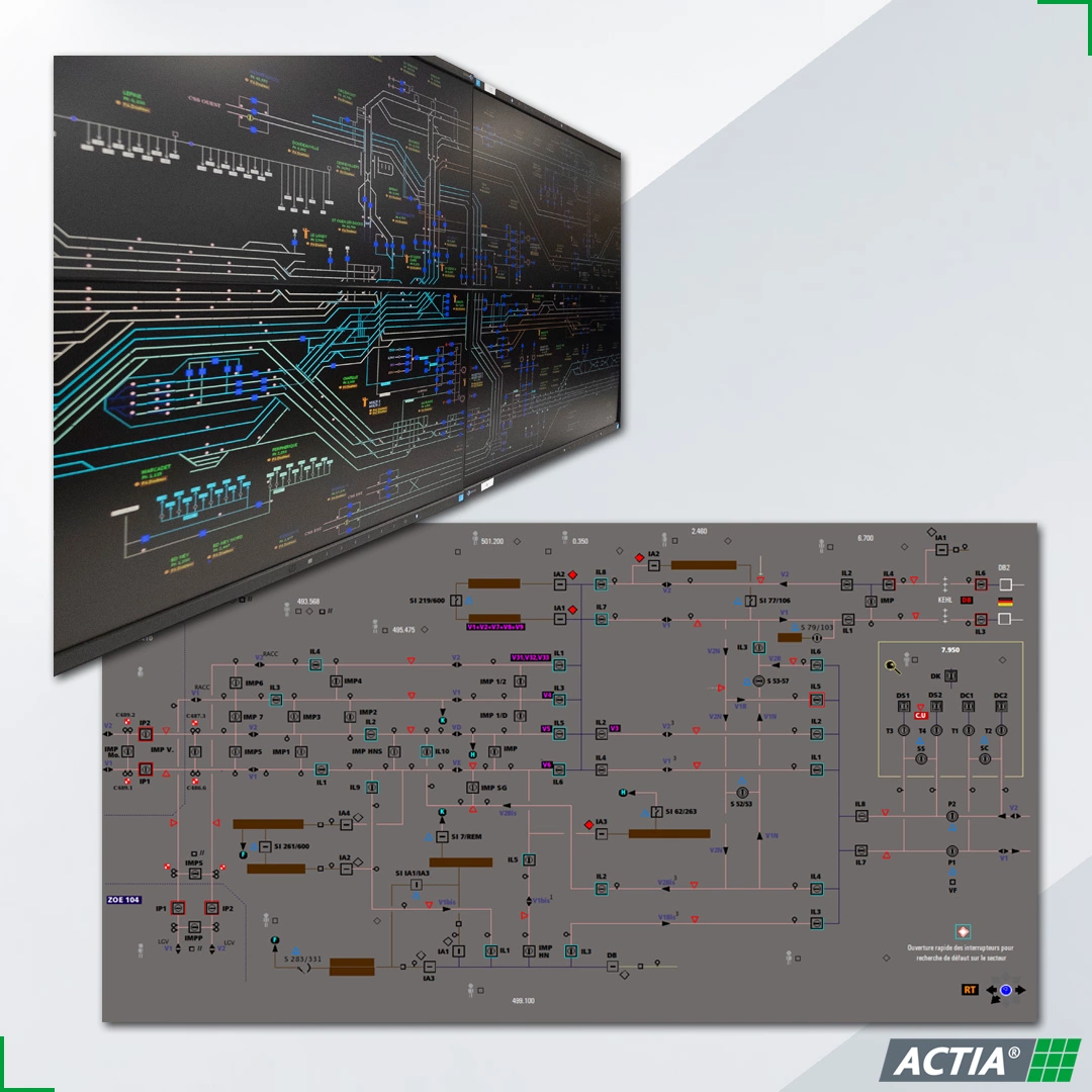 SCADA Sistema de Control Sistema de telecontrol DMS para redes ferroviarias - ACTIA Energy